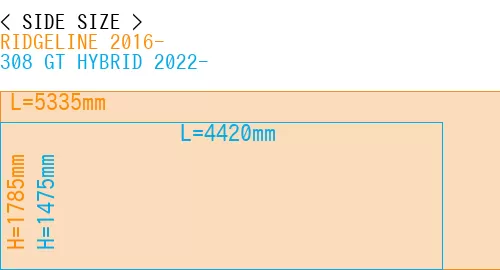 #RIDGELINE 2016- + 308 GT HYBRID 2022-